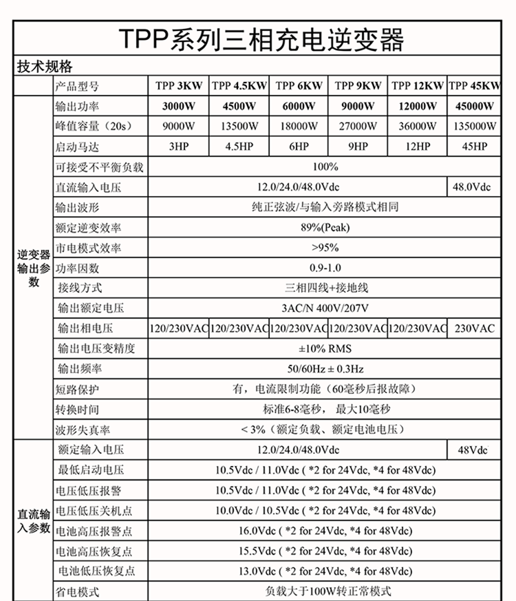 一元三相48V逆變器技術(shù)參數(shù)(1-12KW)-01.png