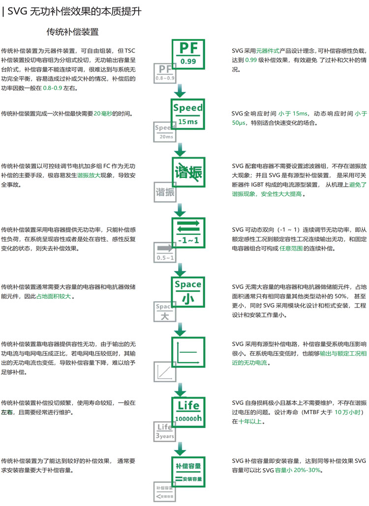 17-SVG無功補償效果 副本.jpg