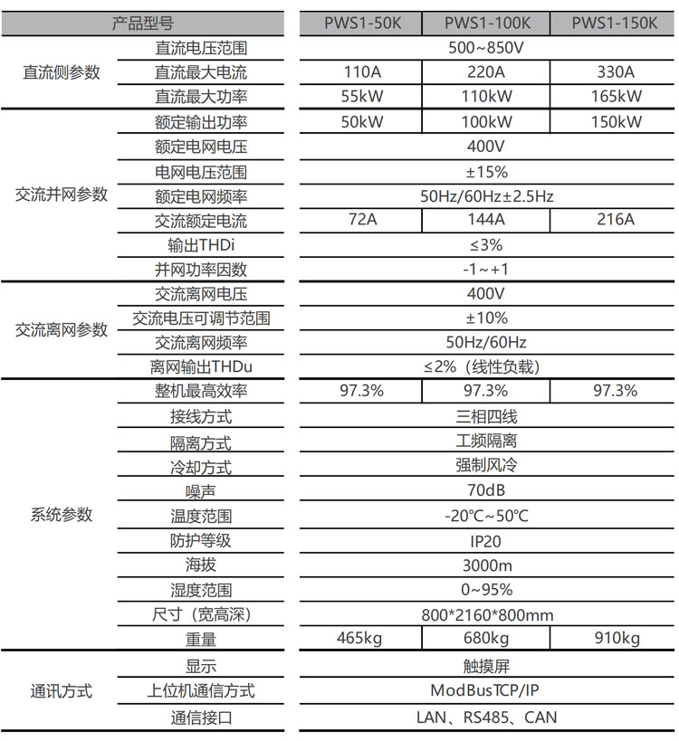 03-儲(chǔ)能變流器 50 100  150 -02.jpg