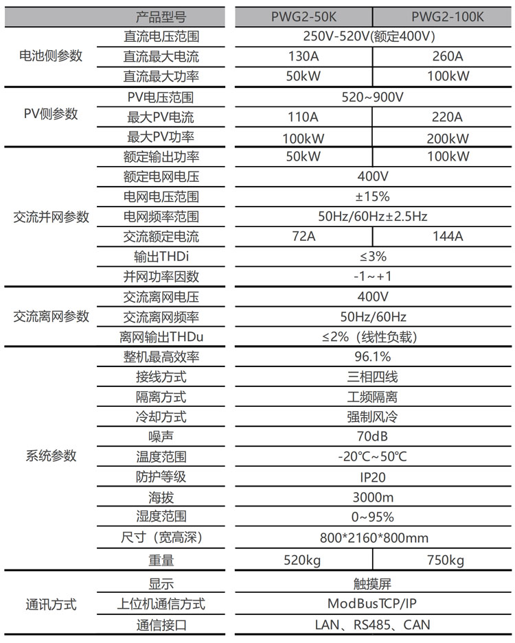 02-光儲一體機(jī) 50 100 -02.jpg